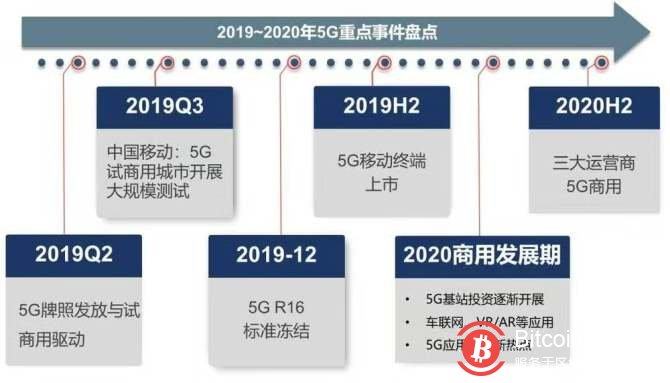 区块链是5G时代的价值纽带