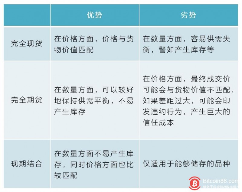 最传统与最前沿的碰撞:当农业遇上区块链