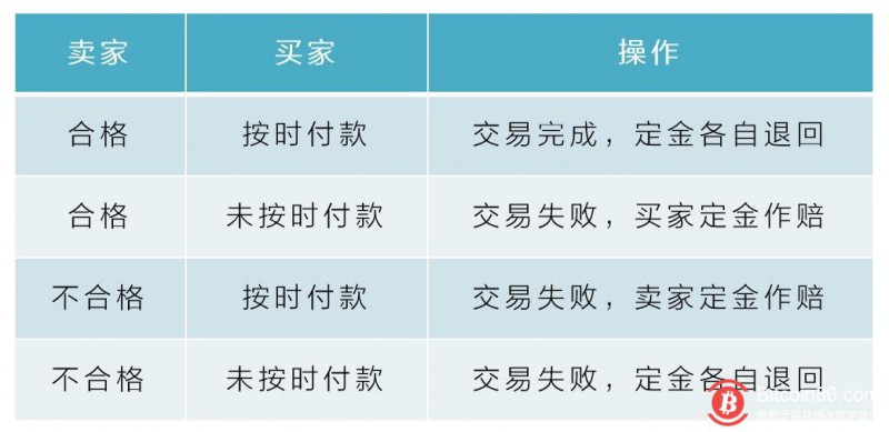 最传统与最前沿的碰撞:当农业遇上区块链