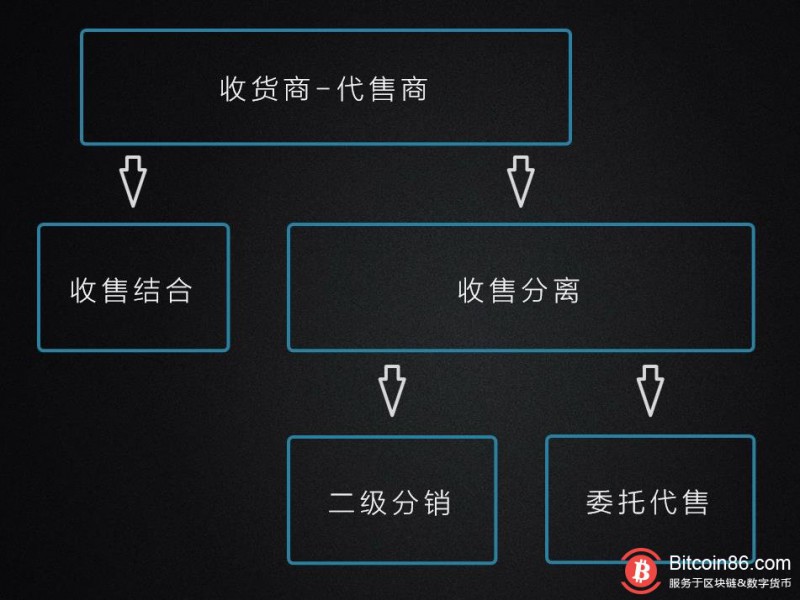 最传统与最前沿的碰撞:当农业遇上区块链
