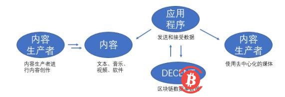 人民网:区块链技术引导新闻业对于新闻价值的回归