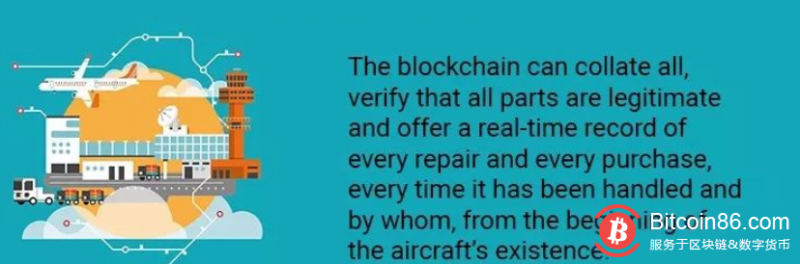 区块链能否让航空业变得更好?