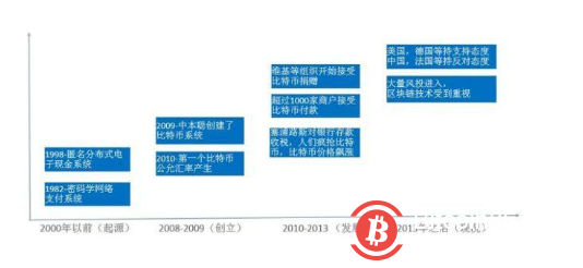 区块链总市值赶超中国移动 电信运营商们在做什么？