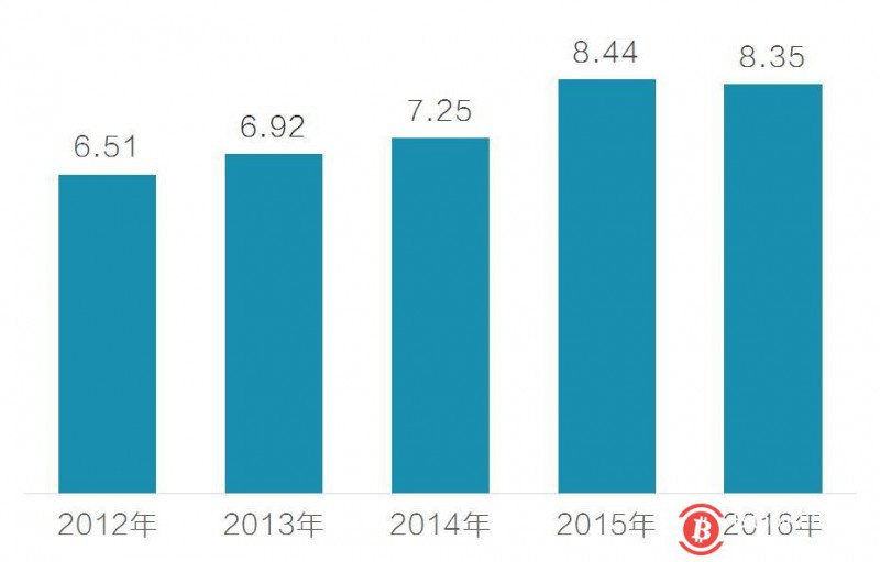 脆弱的海市蜃楼:区块链+金融(上)