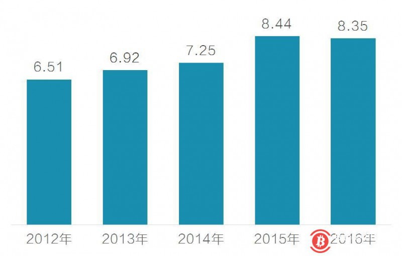 脆弱的海市蜃楼：区块链+金融（上）