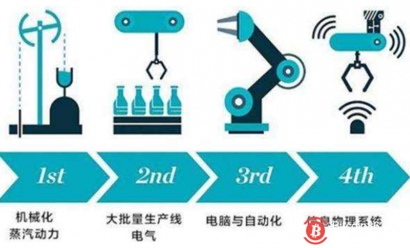 哥伦比亚创建第四次工业革命中心,工作领域包括区块链