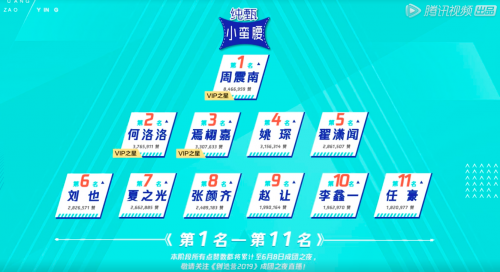 《创2》排名大洗牌:从百人到26人,只有这几个“老哥”稳!