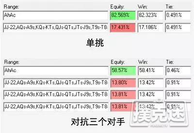 三种理论正确但实战中应该弃牌的跟注