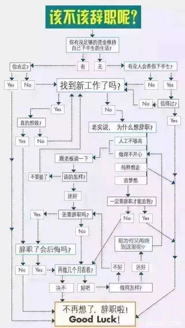 最新职场梗图 工作压力大想辞职之前先看一张梗图