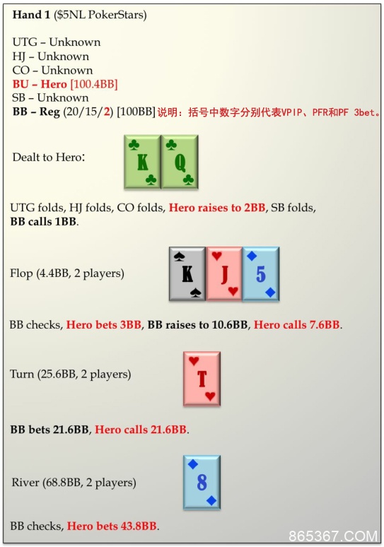 ​六人桌常规局典型牌例100手－1