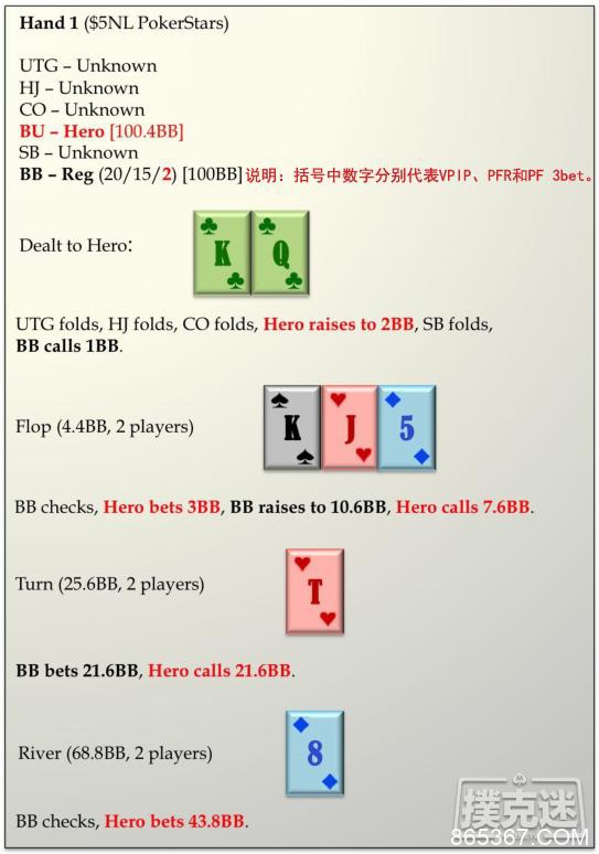 六人桌常规局典型牌例100手－1