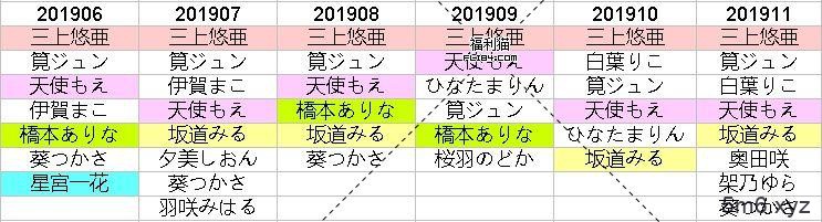 榜单要怎么看？聊聊片商每月排名的两三事~